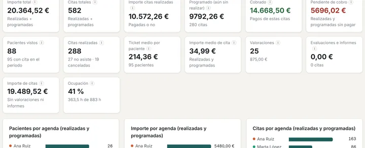 Vista pequeña de los informes (datos de demostración)